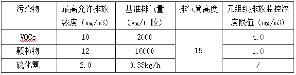 有機(jī)廢氣處理